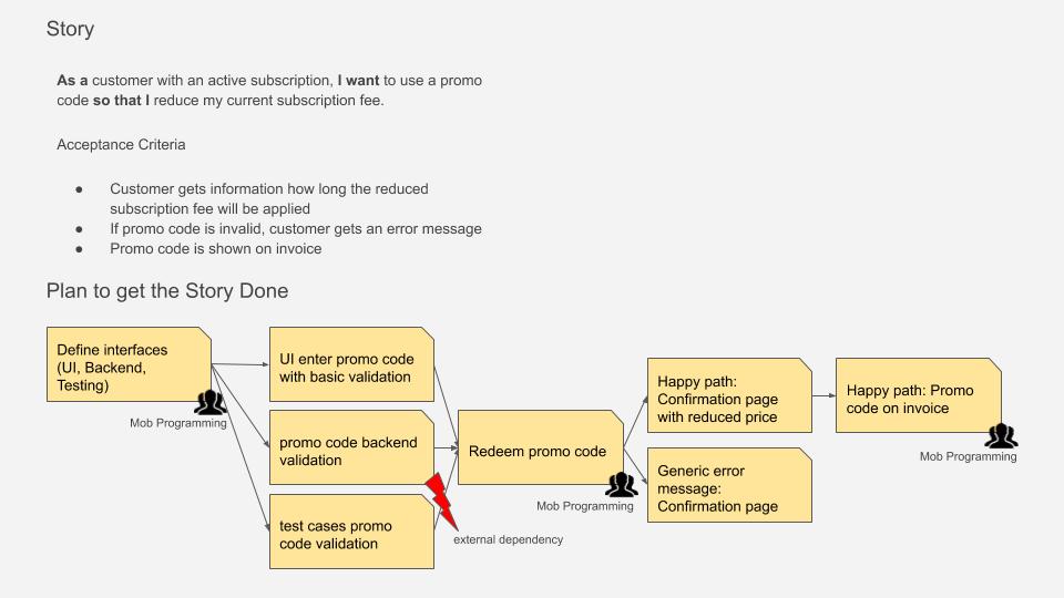 User Story Task Breakdown Example