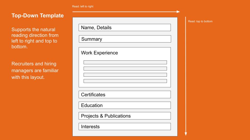 Scrum Master Resume Template